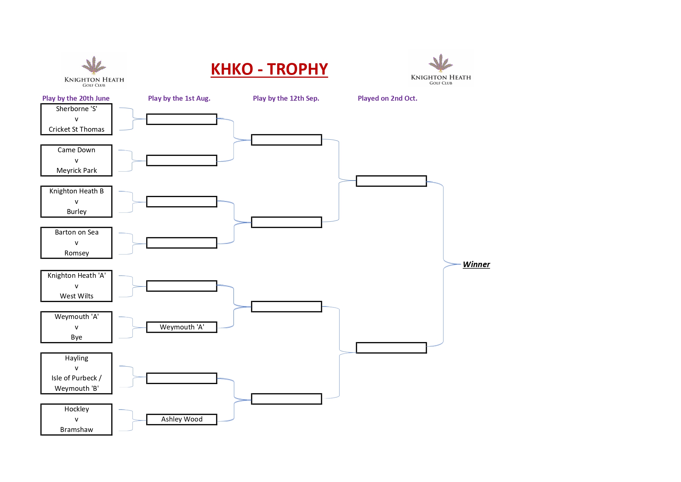 KHKO Trophy